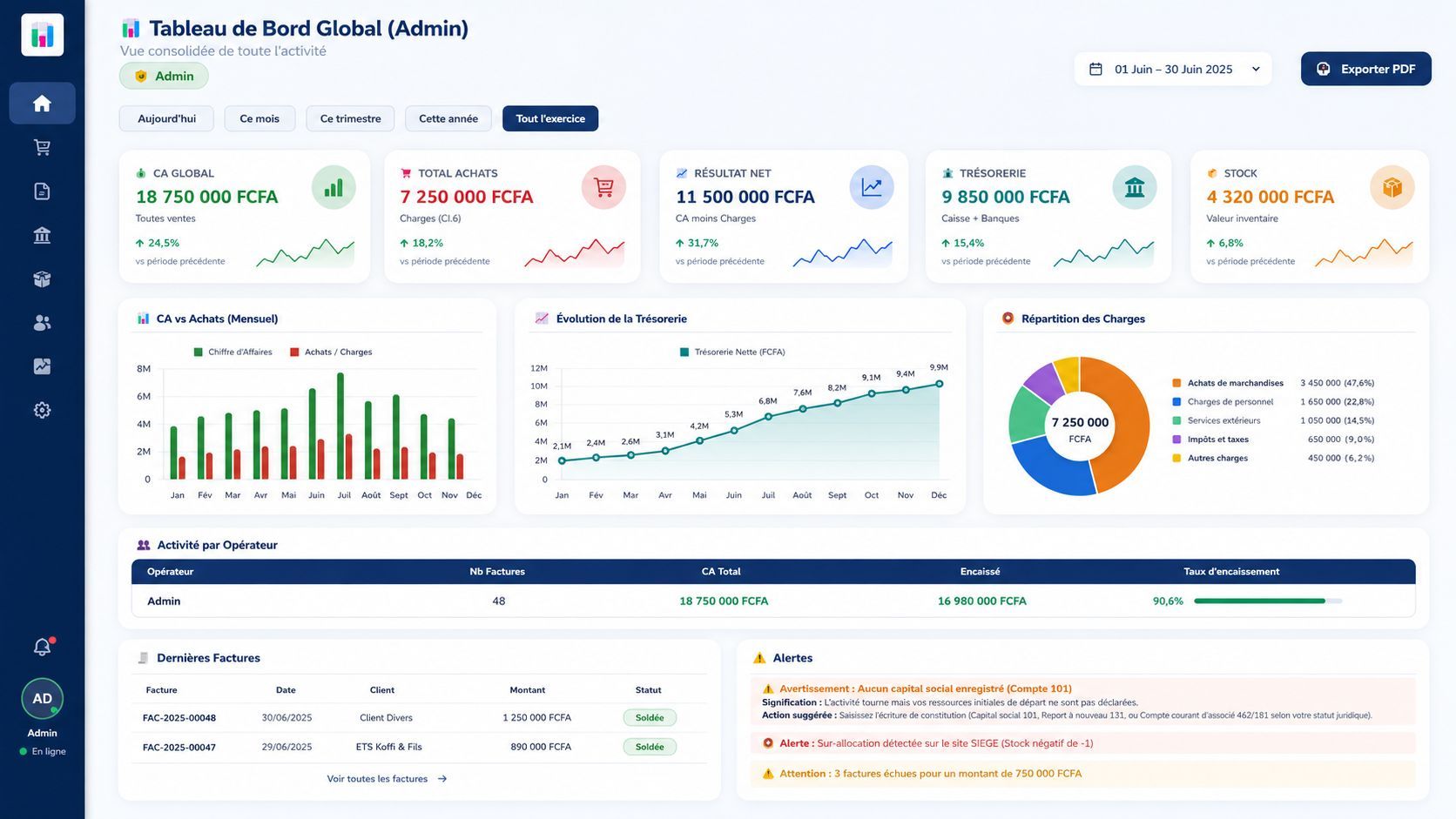 Aperçu Tableau de Bord & KPIs Caisse Carrée